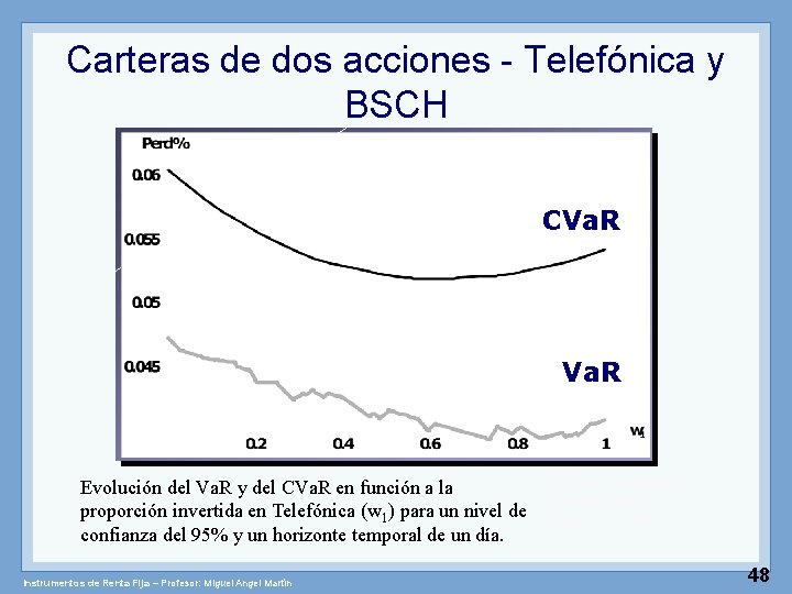 Carteras de dos acciones - Telefónica y BSCH CVa. R Valor del portafolio Telefónica