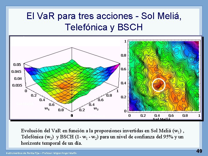 El Va. R para tres acciones - Sol Meliá, Telefónica y BSCH Va. R