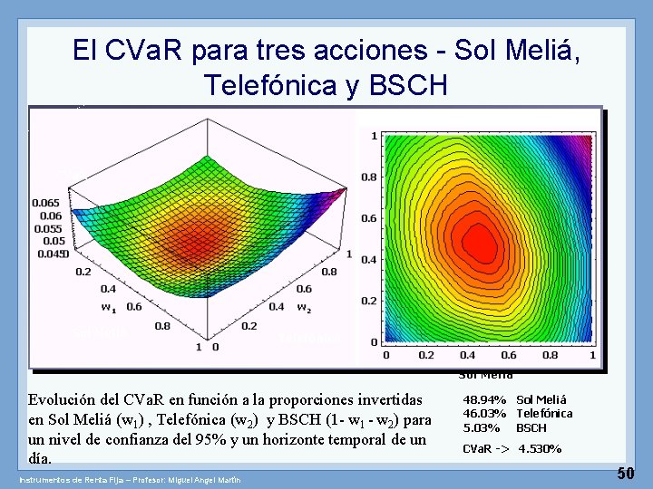 El CVa. R para tres acciones - Sol Meliá, Telefónica y BSCH CVa. R
