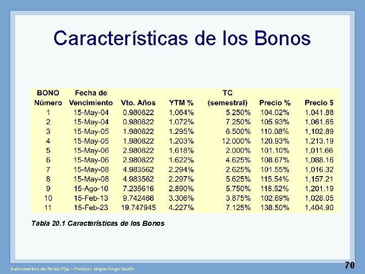 Características de los Bonos Tabla 20. 1 Características de los Bonos Instrumentos de Renta