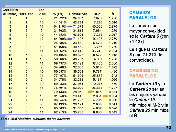 CAMBIOS PARALELOS La cartera con mayor convexidad es la Cartera 6 (con 71. 427).