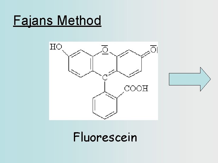 Fajans Method Fluorescein 