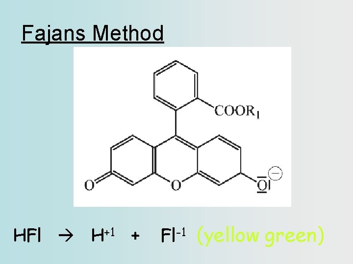Fajans Method HFl H+1 + Fl-1 (yellow green) 