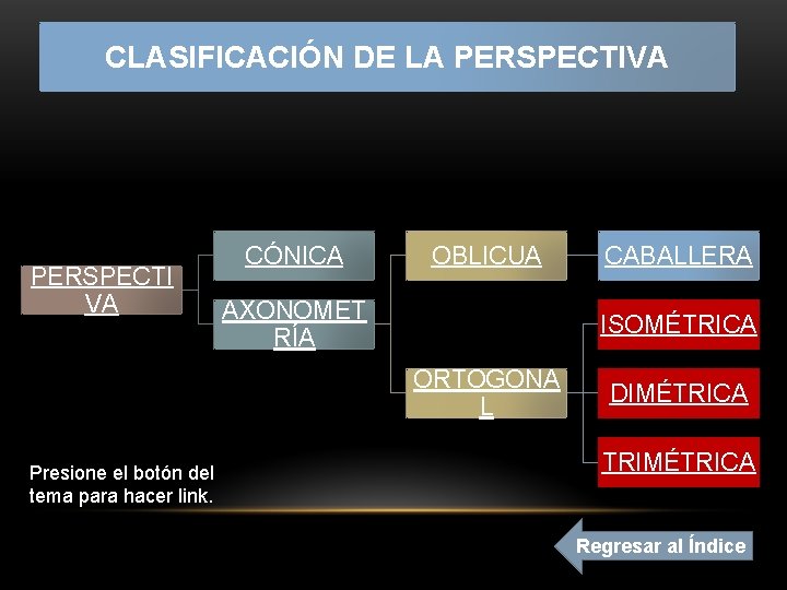 CLASIFICACIÓN DE LA PERSPECTIVA PERSPECTI VA CÓNICA OBLICUA AXONOMET RÍA ISOMÉTRICA ORTOGONA L Presione