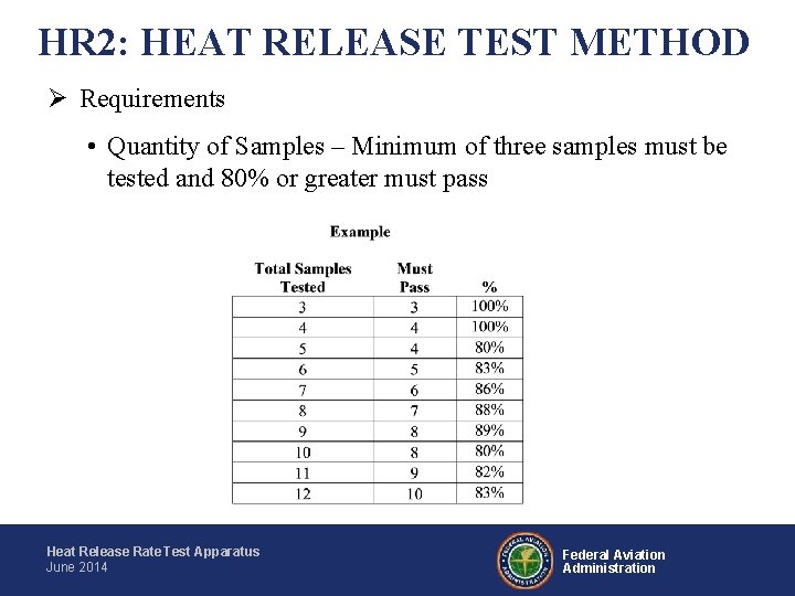 HR 2: HEAT RELEASE TEST METHOD Ø Requirements • Quantity of Samples – Minimum