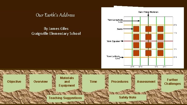 1. Arrange the class into groups of four. 2. Select one group to cut