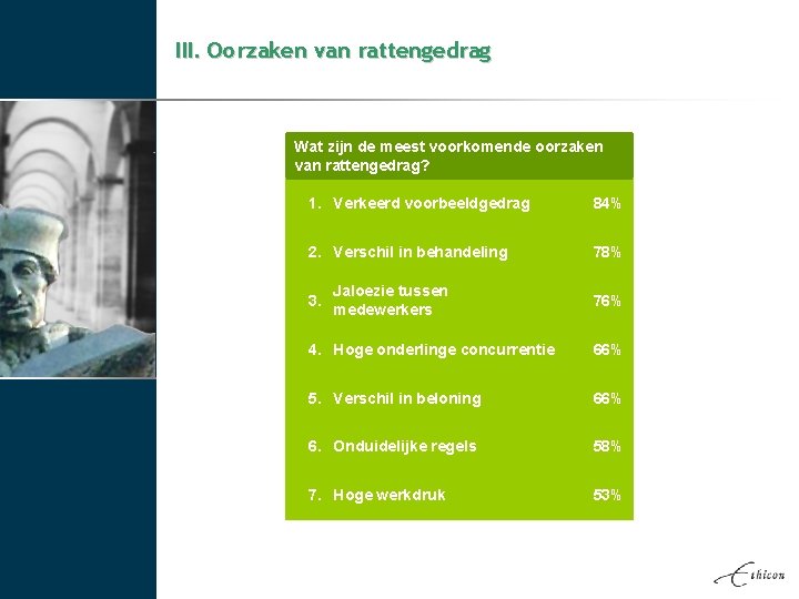 III. Oorzaken van rattengedrag Wat zijn de meest voorkomende oorzaken van rattengedrag? 1. Verkeerd