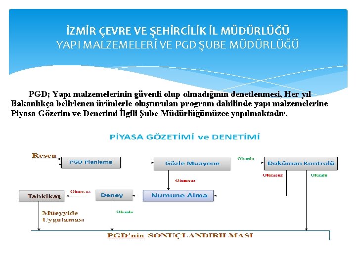 İZMİR ÇEVRE VE ŞEHİRCİLİK İL MÜDÜRLÜĞÜ YAPI MALZEMELERİ VE PGD ŞUBE MÜDÜRLÜĞÜ PGD; Yapı