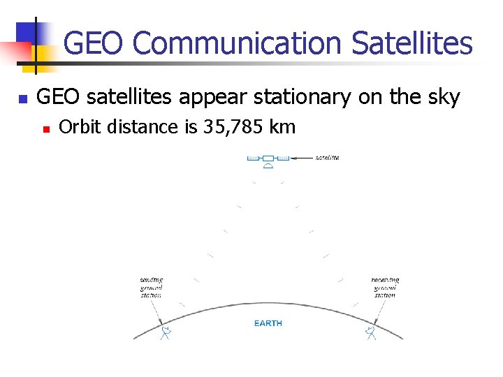 GEO Communication Satellites n GEO satellites appear stationary on the sky n Orbit distance
