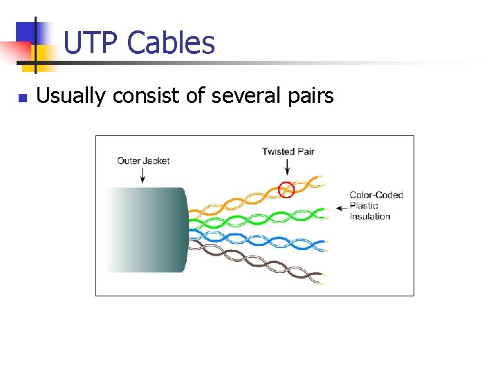 UTP Cables n Usually consist of several pairs 