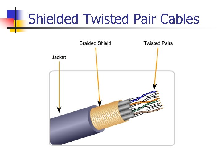 Shielded Twisted Pair Cables 