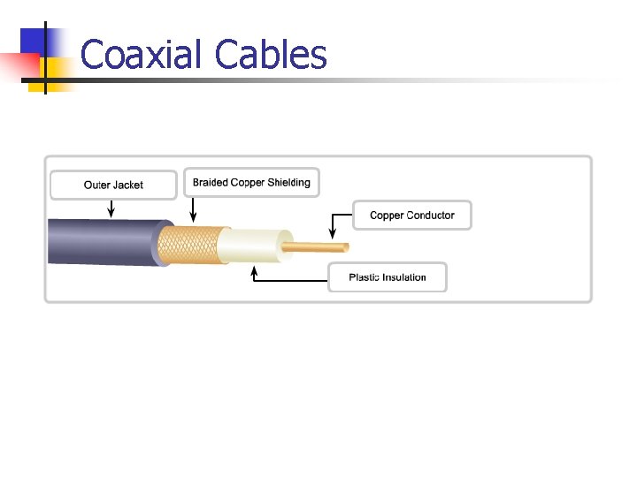 Coaxial Cables 