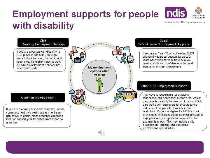 Employment supports for people with disability 