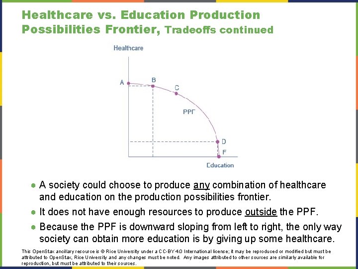 Healthcare vs. Education Production Possibilities Frontier, Tradeoffs continued ● A society could choose to