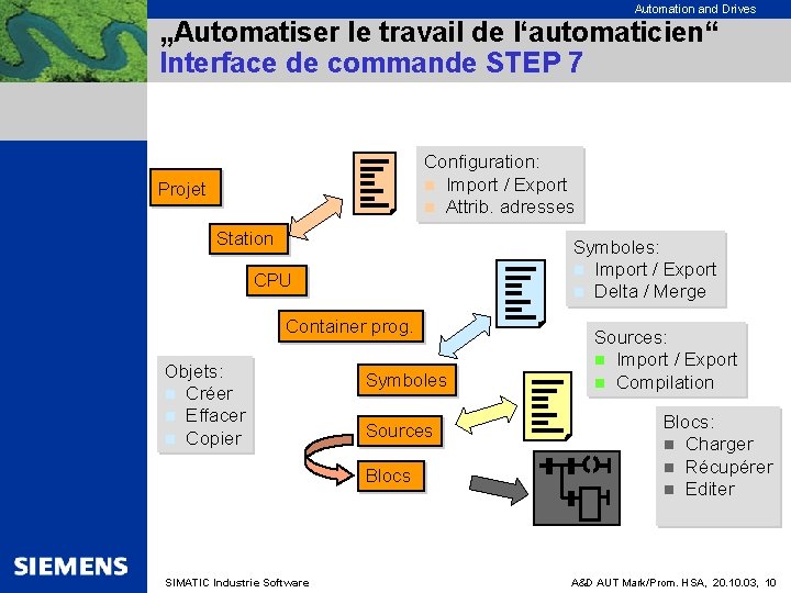 Automation and Drives „Automatiser le travail de l‘automaticien“ Interface de commande STEP 7 Configuration: