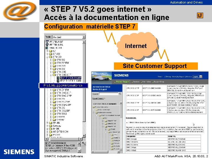 Automation and Drives « STEP 7 V 5. 2 goes internet » Accès à