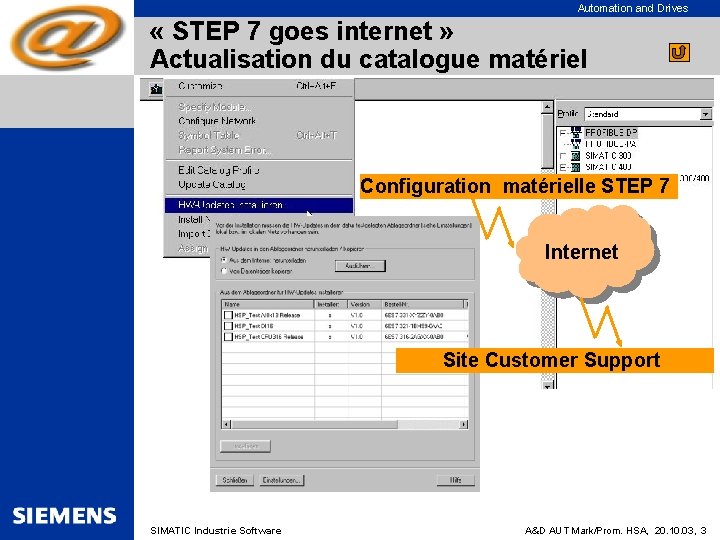 Automation and Drives « STEP 7 goes internet » Actualisation du catalogue matériel Configuration