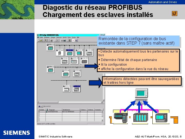 Automation and Drives Diagostic du réseau PROFIBUS Chargement des esclaves installés HW Konfig -