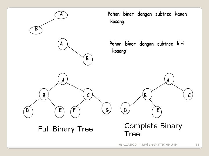 Full Binary Tree Complete Binary Tree 06/11/2020 Nurdiansah PTIK 09 UNM 11 