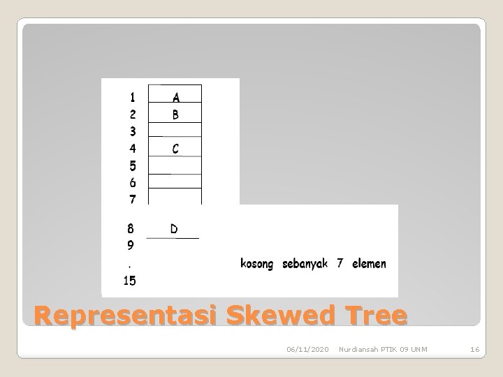 Representasi Skewed Tree 06/11/2020 Nurdiansah PTIK 09 UNM 16 