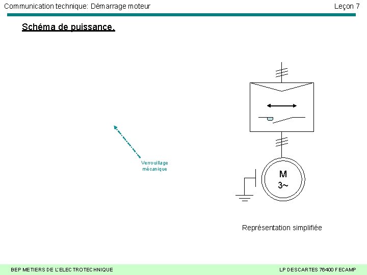 Communication technique: Démarrage moteur Leçon 7 Schéma de puissance. Verrouillage mécanique M 3~ Représentation