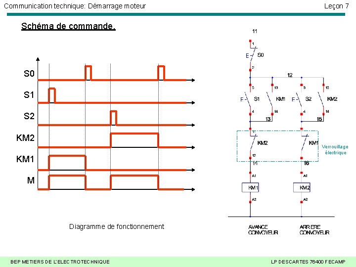 Communication technique: Démarrage moteur Leçon 7 Schéma de commande. S 0 S 1 S