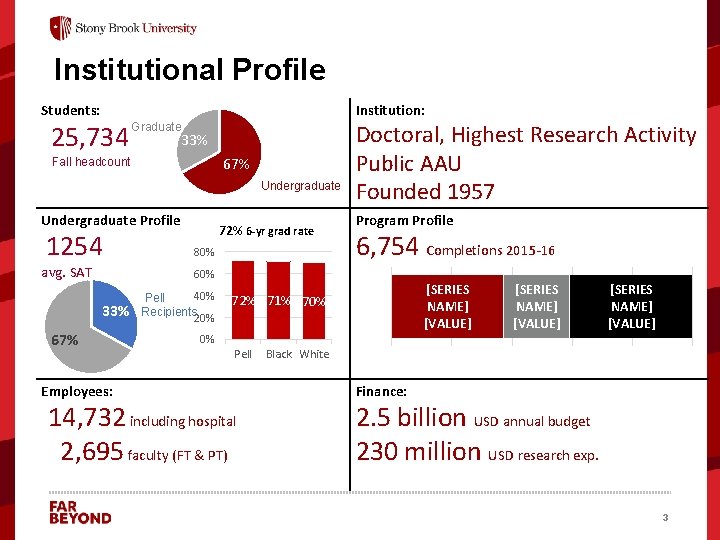Institutional Data Beyond Data Governance to Data Strategy Braden J