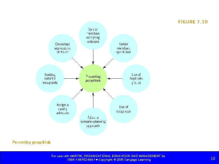 For use with MARTIN, ORGANIZATIONAL BEHAVIOUR AND MANAGEMENT 3 e ISBN 1 -86152 -948 For use with MARTIN, ORGANIZATIONAL BEHAVIOUR AND MANAGEMENT 3 e ISBN 1 -86152 -948