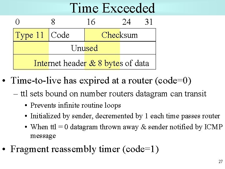 Time Exceeded 0 8 Type 11 Code 16 24 31 Checksum Unused Internet header