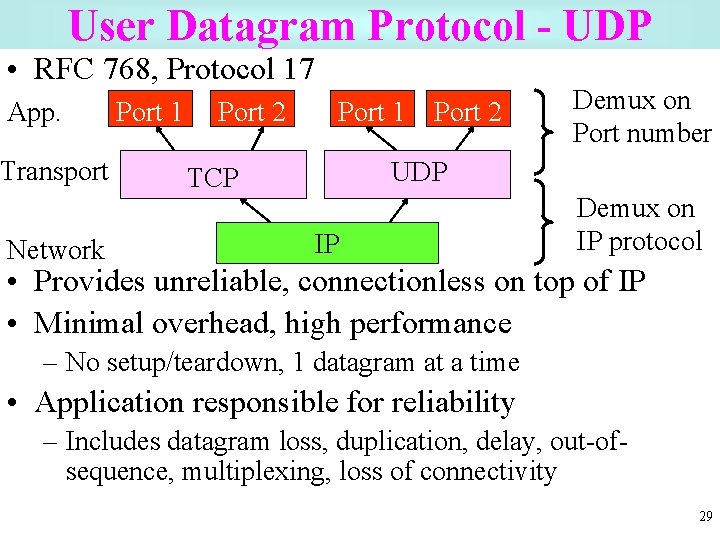 User Datagram Protocol - UDP • RFC 768, Protocol 17 App. Transport Network Port