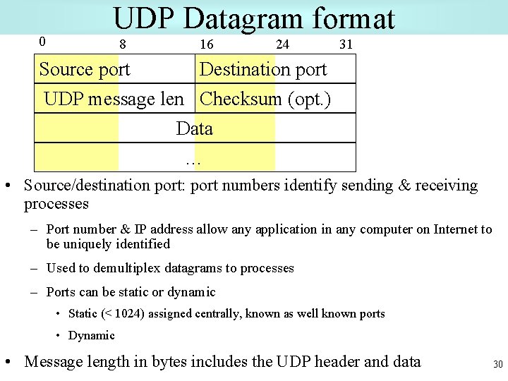 0 UDP Datagram format 8 16 24 31 Source port Destination port UDP message