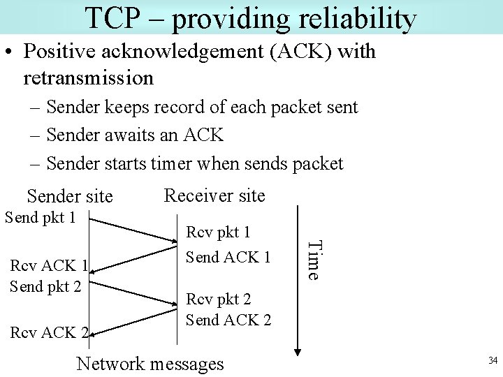 TCP – providing reliability • Positive acknowledgement (ACK) with retransmission – Sender keeps record