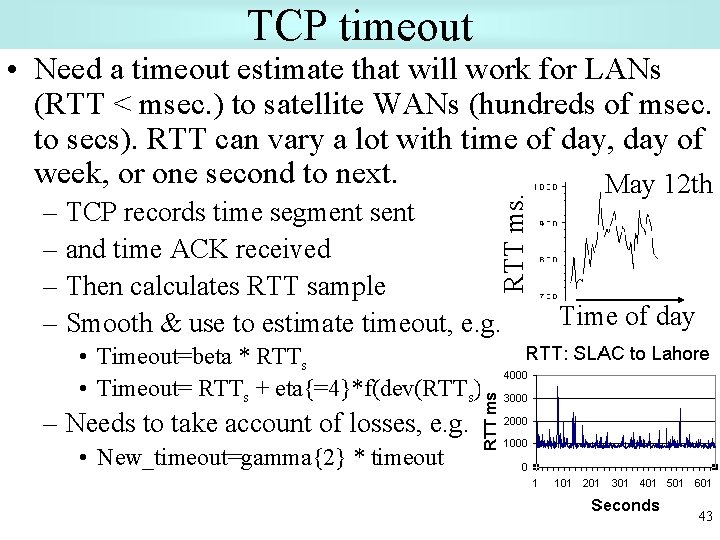 TCP timeout RTT ms. • Need a timeout estimate that will work for LANs