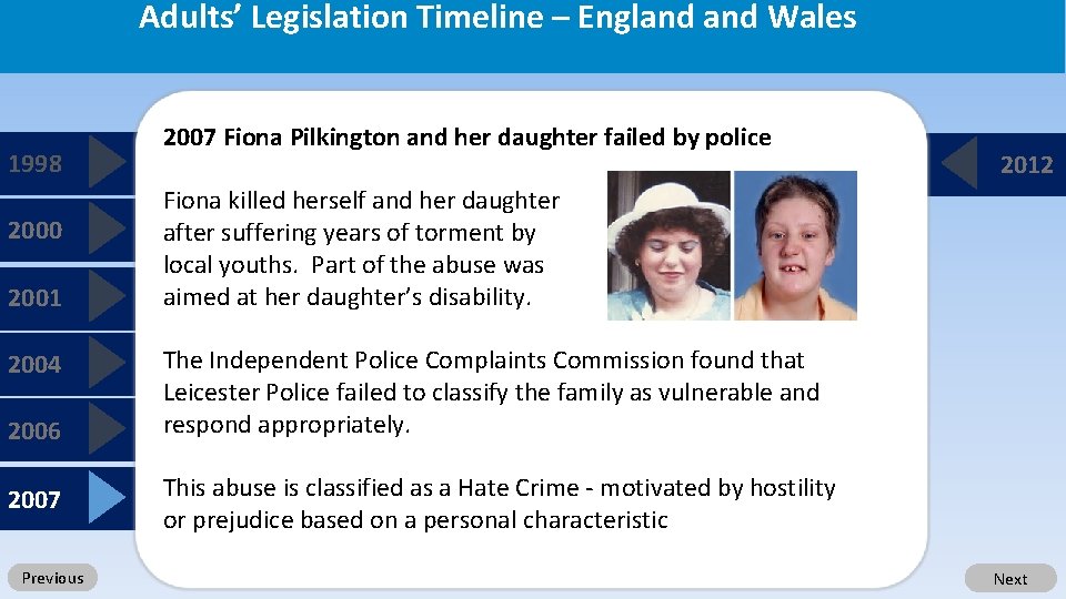 Adults’ Legislation Timeline – England Wales 1998 2000 2001 2004 2006 2007 Previous 2007