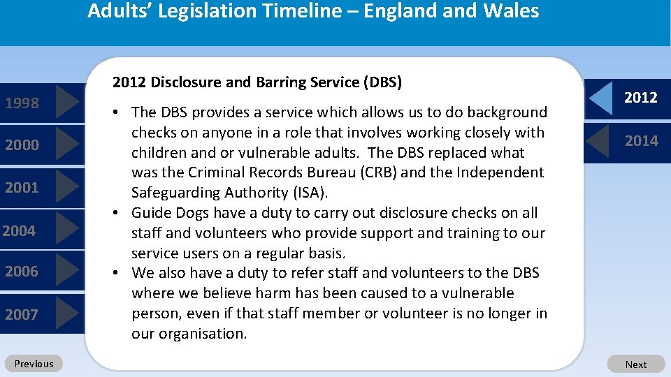 Adults’ Legislation Timeline – England Wales 2012 Disclosure and Barring Service (DBS) 1998 2000