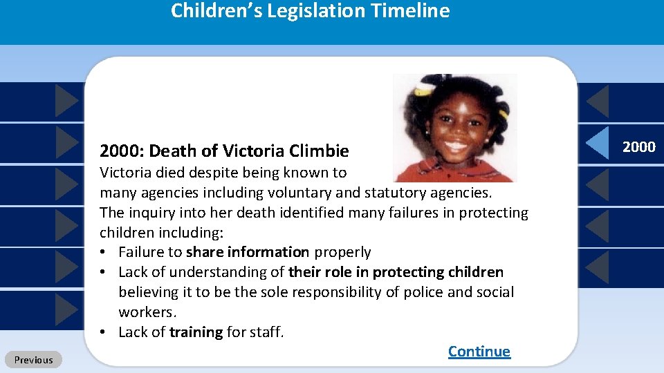 Children’s Legislation Timeline 2000: Death of Victoria Climbie Previous Victoria died despite being known