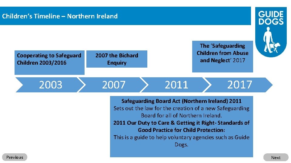 Children’s Timeline – Northern Ireland Cooperating to Safeguard Children 2003/2016 2003 The ‘Safeguarding Children