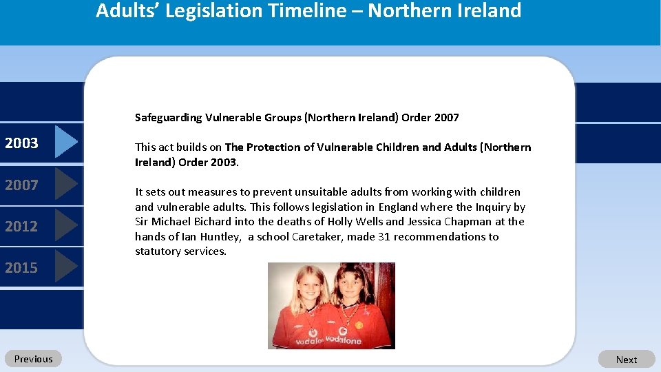 Adults’ Legislation Timeline – Northern Ireland Safeguarding Vulnerable Groups (Northern Ireland) Order 2007 2003