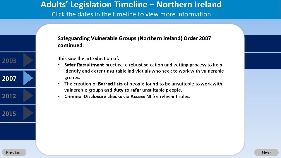 Adults’ Legislation Timeline – Northern Ireland Click the dates in the timeline to view