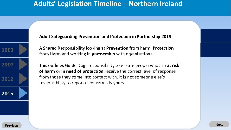 Adults’ Legislation Timeline – Northern Ireland Adult Safeguarding Prevention and Protection in Partnership 2015