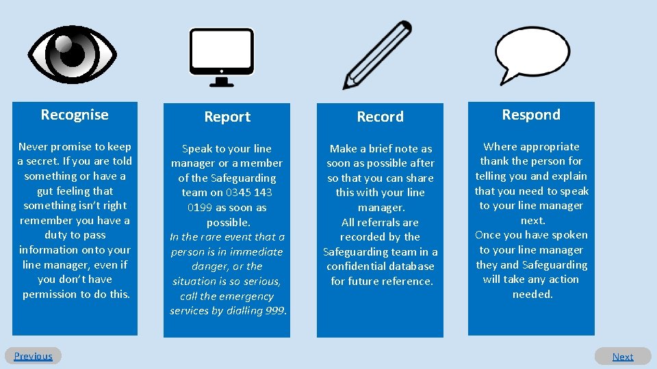 Recognise Report Record Respond Never promise to keep a secret. If you are told