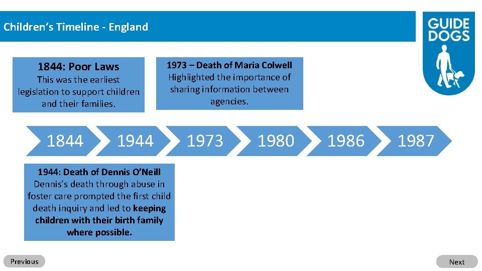 Children’s Timeline - England 1844: Poor Laws This was the earliest legislation to support