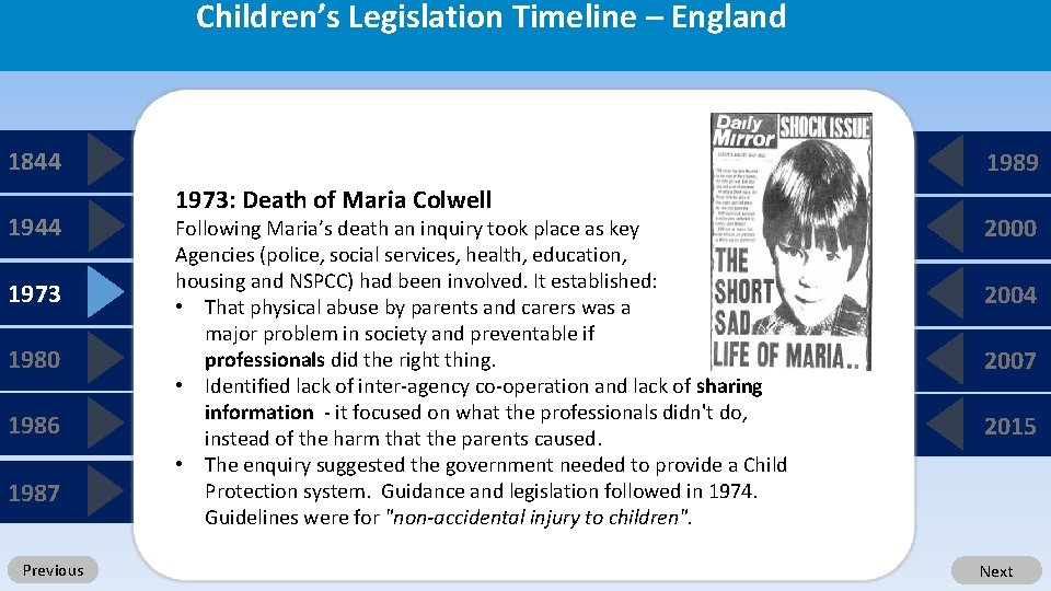 Children’s Legislation Timeline – England 1844 1973 1980 1986 1987 Previous 1989 1973: Death