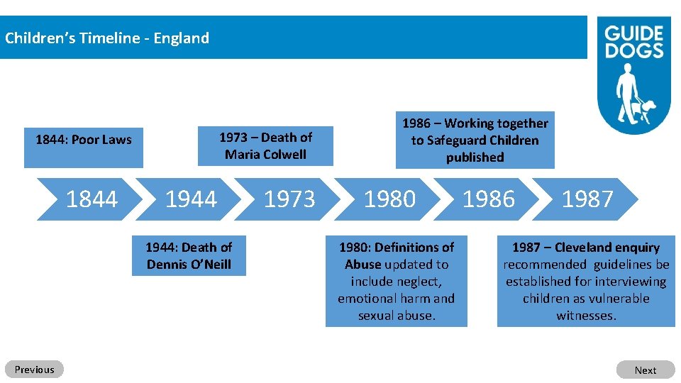 Children’s Timeline - England 1973 – Death of Maria Colwell 1844: Poor Laws 1844