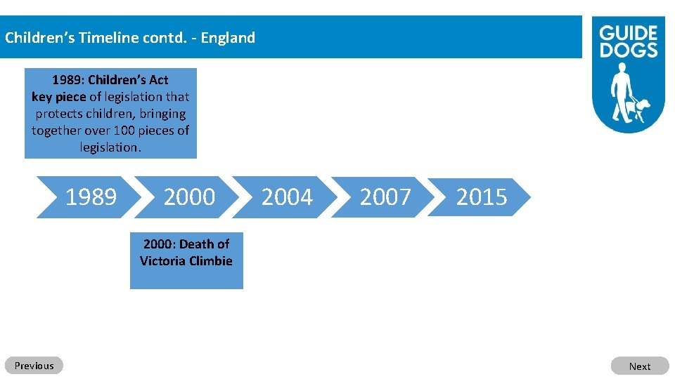 Children’s Timeline contd. - England 1989: Children’s Act key piece of legislation that protects