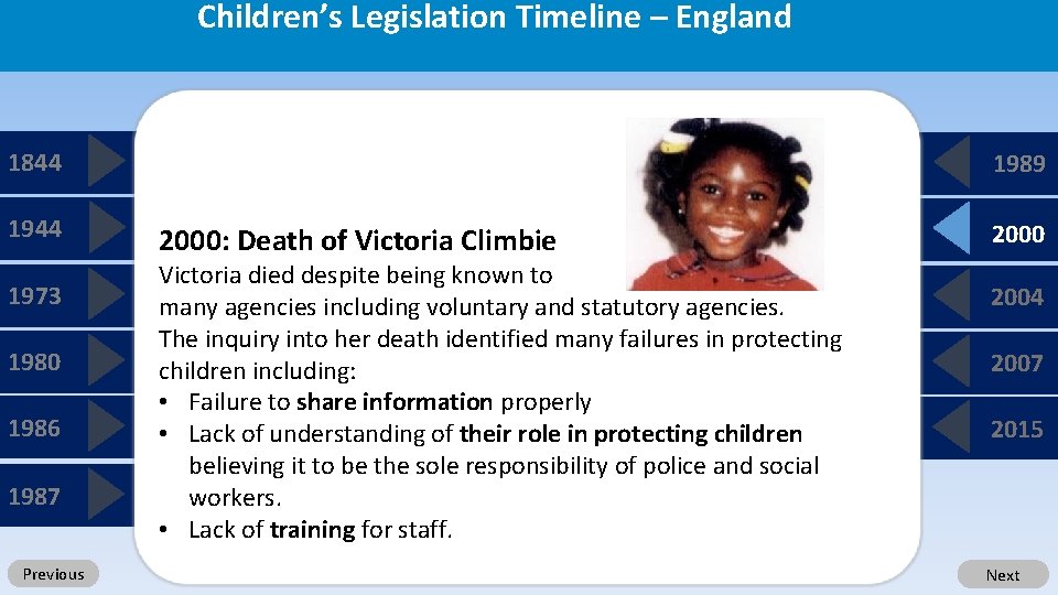 Children’s Legislation Timeline – England 1844 1973 1980 1986 1987 Previous 1989 2000: Death