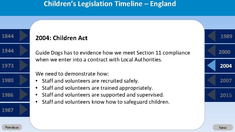 Children’s Legislation Timeline – England 1844 2004: Children Act 1944 Guide Dogs has to