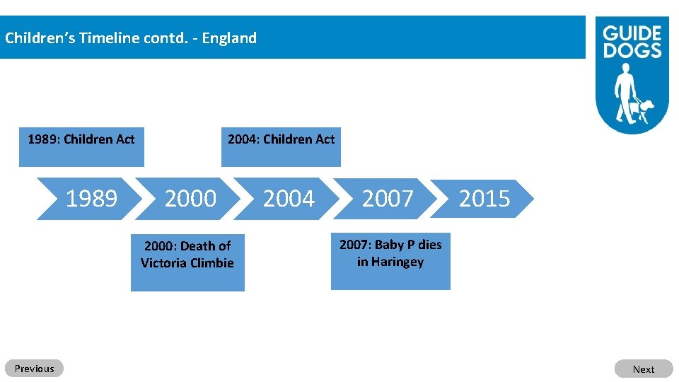 Children’s Timeline contd. - England 1989: Children Act 1989 2004: Children Act 2000: Death
