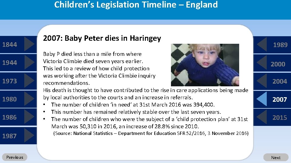Children’s Legislation Timeline – England 1844 1973 1980 1986 1987 Previous 2007: Baby Peter