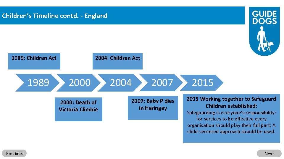 Children’s Timeline contd. - England 1989: Children Act 1989 2004: Children Act 2000: Death